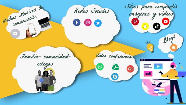 Entorno Virtual de Aprendizaje de Alejandra Gómez | Genially