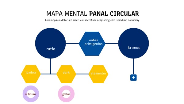MAPA MENTAL PANAL CIRCULAR