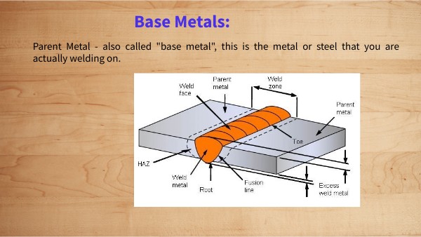 BASE METALS | Genially