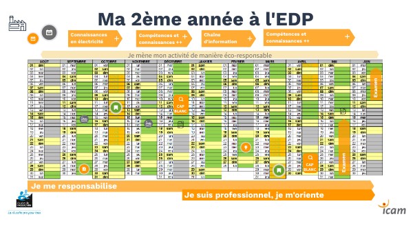 N-EDP2