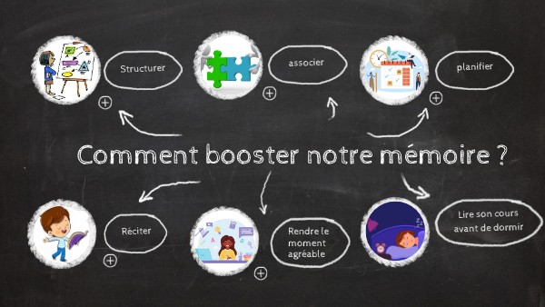 Comment booster sa mémoire