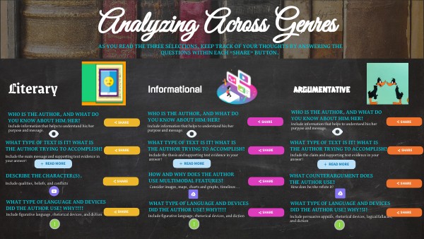 Analyzing Across Genres | Genially