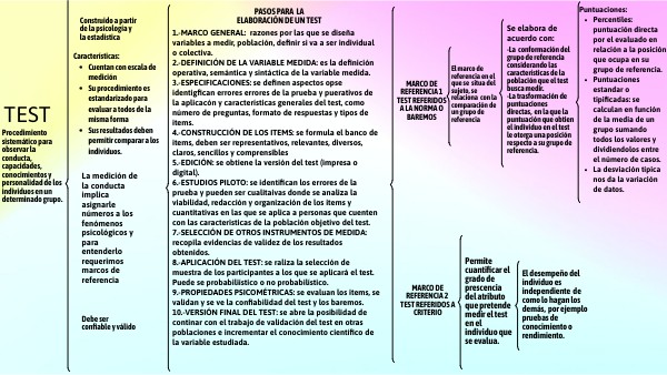 De que elementos se compone un test | Genially