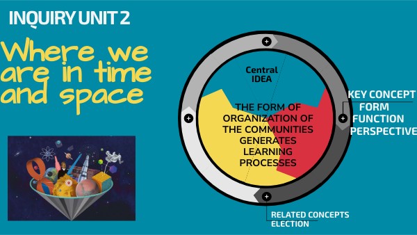 UNIT 2 | Genially
