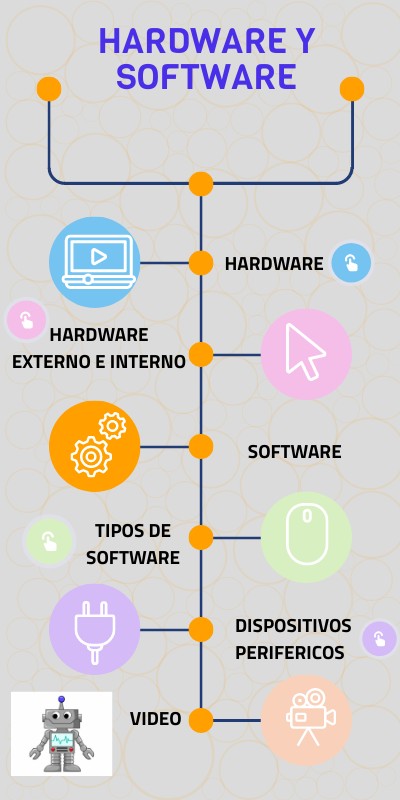 HARDWARE Y SOFTWARE