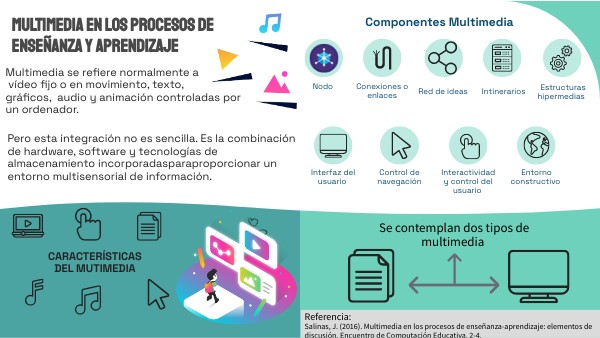 EL MULTIMEDIA | Genially