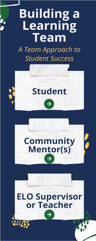 Building A Learning Team | Genially