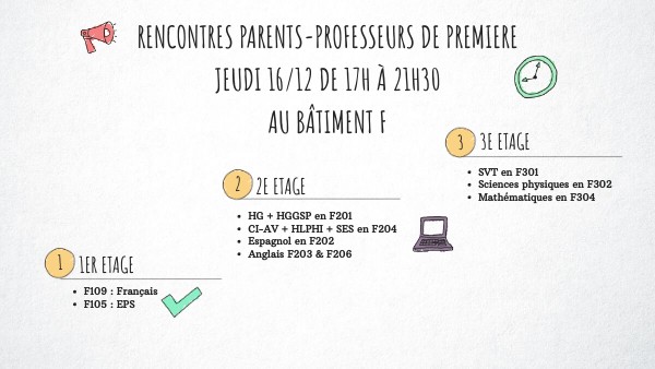 Rencontre parents professeurs 1ère PMF | Genially