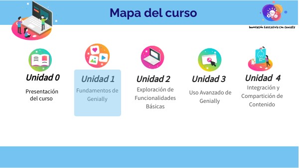 Mapa del curso Unidad 1-1 | Genially