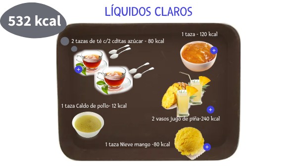 Dieta líquidos claros Ejemplo | Genially