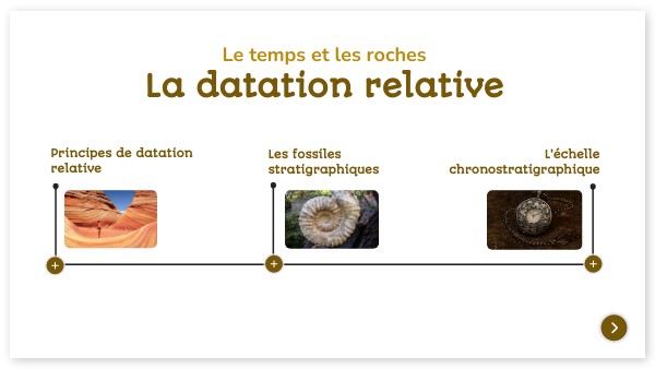 Le temps et les roches | Genially
