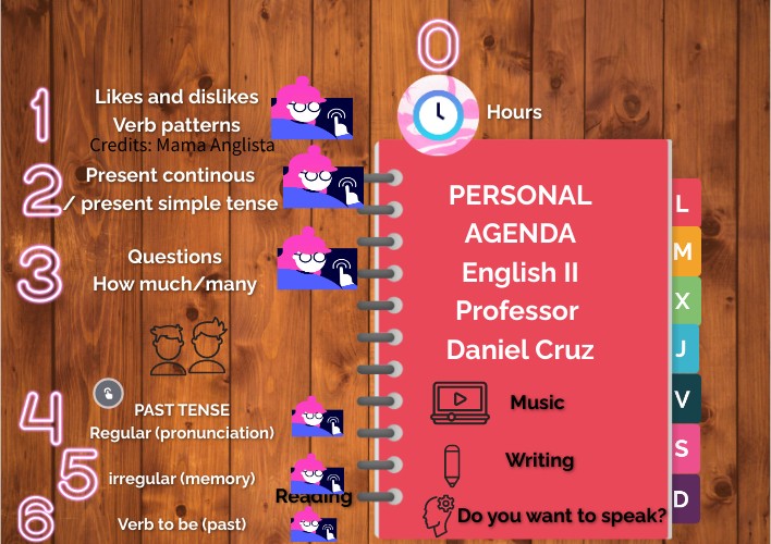 English II | Genially