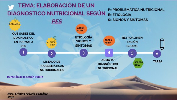 SECUENCIA DE CLASE VIRTUAL | Genially