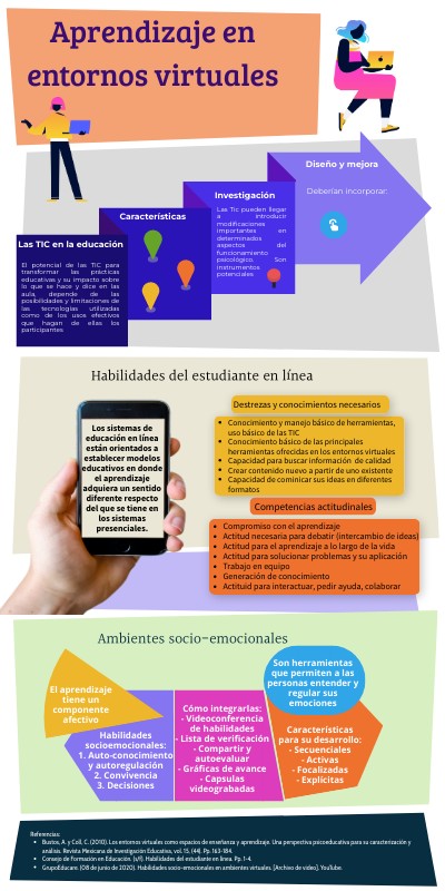 De la Docencia Presencial a la Docencia Virtual | Genially