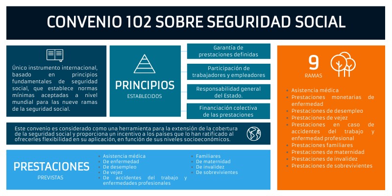 Convenio 102 | Genially
