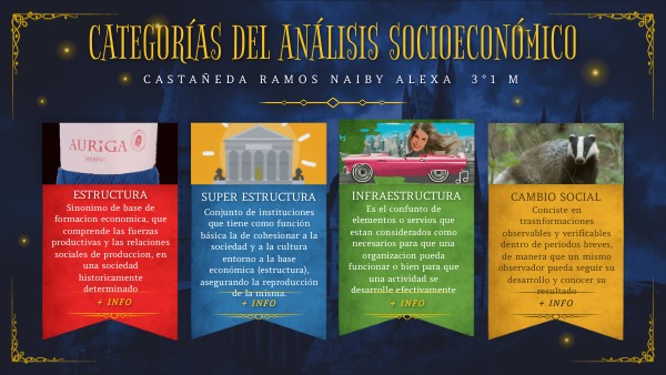 Categorías de análisis socioeconómico | Genially