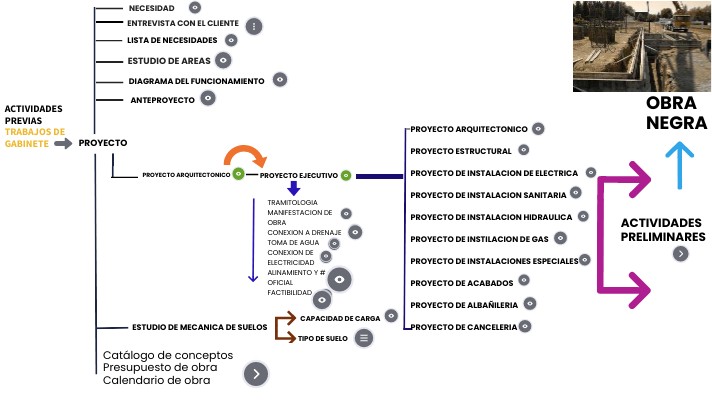 MAPA MENTAL HORIZONTAL | Genially