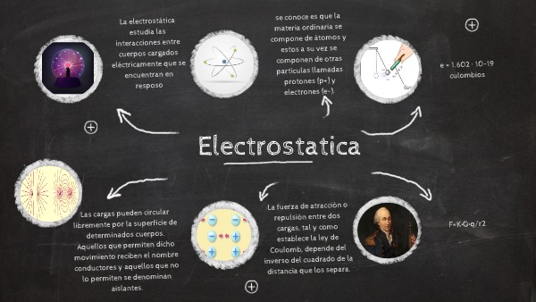 Electrostatica