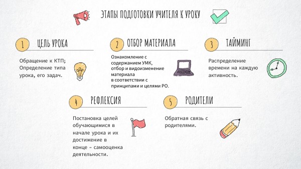 VISUAL THINKING CHECKLIST | Genially