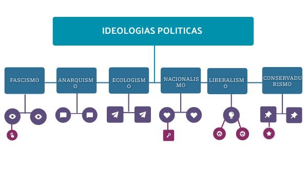 IDEOLOGIAS POLITICAS