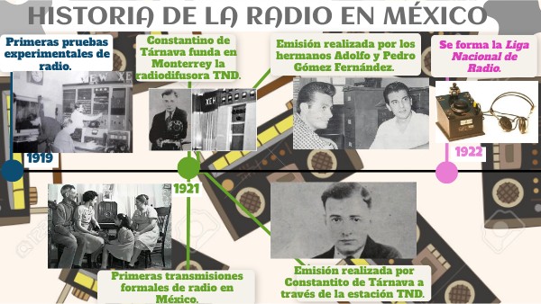 PARCIAL 1. ACTIVIDAD 1. HISTORIA DE LA RADIO EN MÉXICO. | Genially
