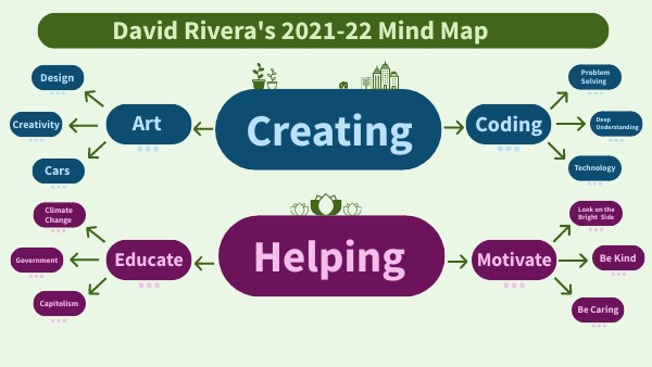 BASIC MAP