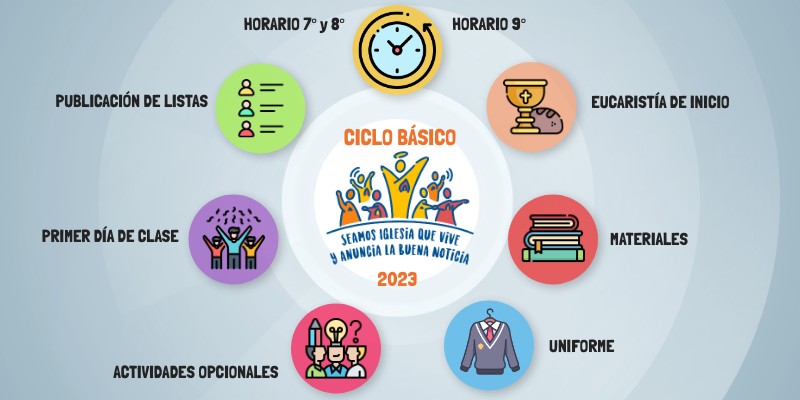 2023 Inicio de cursos Ciclo Básico | Genially