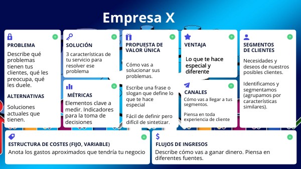 LEAN CANVAS | Genially
