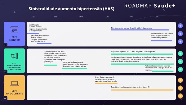 ROADMAP | Genially