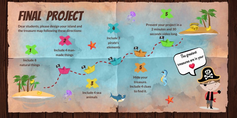 Final Project Directions | Genially