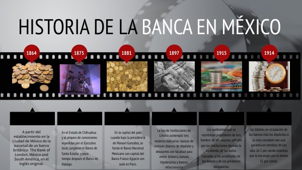 historia de la banca en méxico | Genially