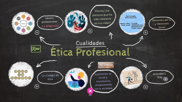 Casos de ética profesional