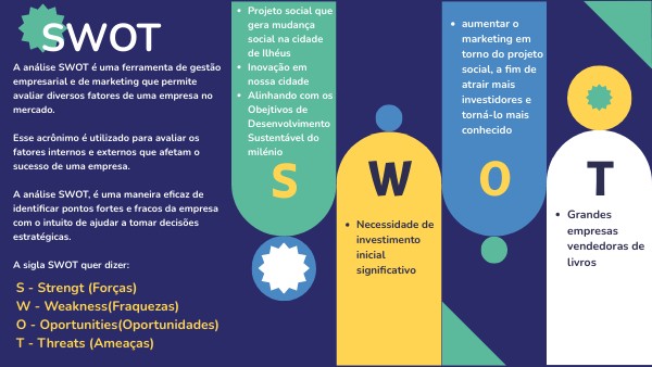 COLOR SHAPES SWOT | Genially