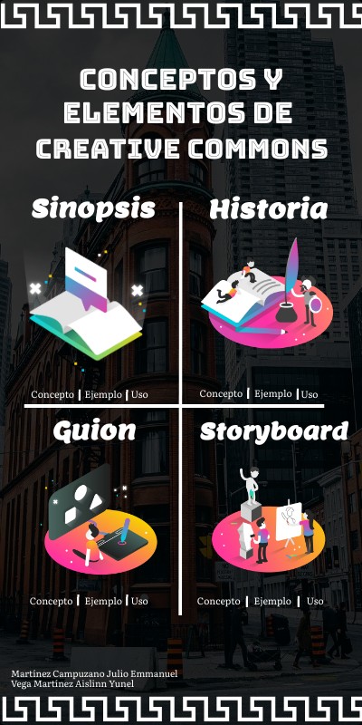 Conceptos y uso de creative commons | Genially