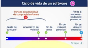 vida util de software