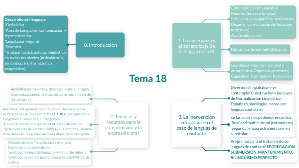 Tema 19 Isa | Genially