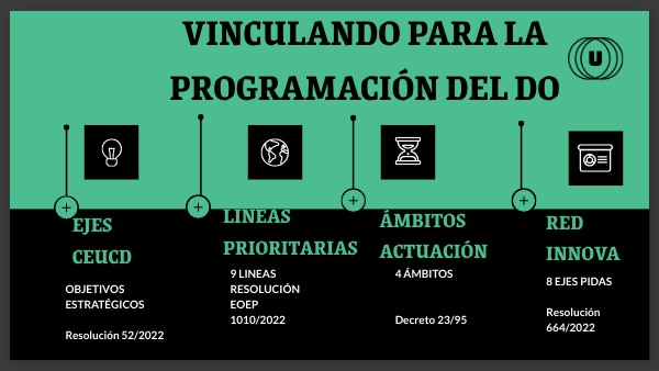 OBJETIVOS/LINEAS PRIORITARIAS/EJES