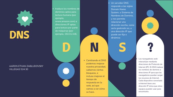 DNS