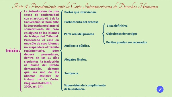 Reto 4 Procedimiento ante la Corte Interamericana de Derechos Humanos