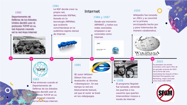 Internet