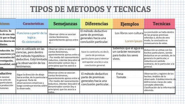 TIPOS DE METODOS Y TECNICAS | Genially