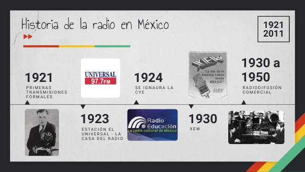 HISTORIA DE LA RADIO EN MÉXICO Y EN EL MUNDO ESTEFANIA HERRERA | Genially