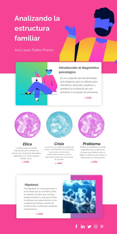 INFO VIBRANT PRO | Genially