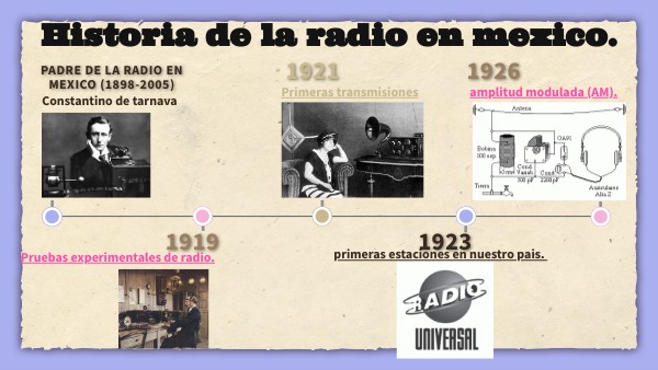 En Que Año Llego La Radio A Mexico view.genially.com
