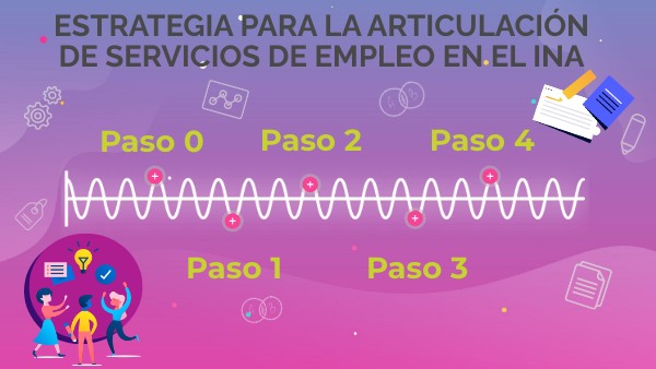 Socializable - Estrategia articulacion
