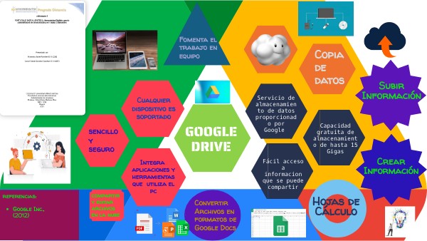 GOOGLE DRIVE | Genially