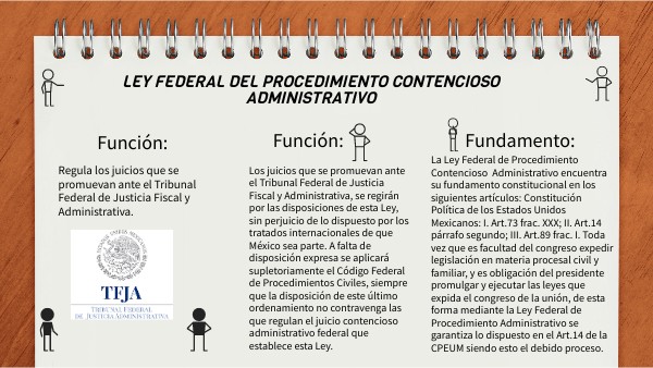 Ley De Procedimiento Administrativo Del Distrito Federal view.genially.com