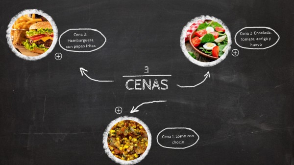 Menu Cenas | Genially