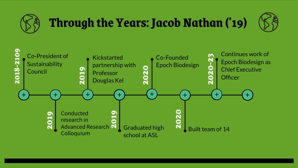 UNIVERSITY TIMELINE | Genially