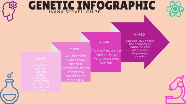 Genetics